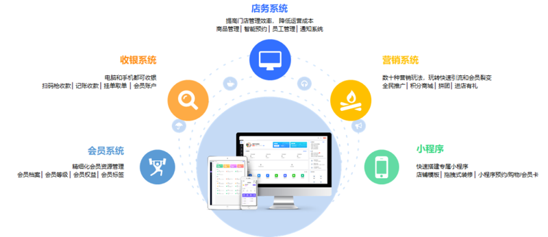 如何选择最适合您的美发店管理软件？