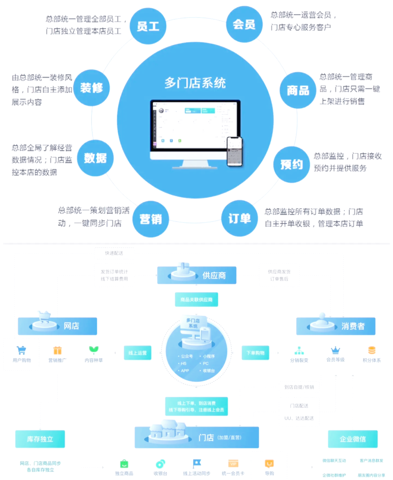 员工管理后台：企业内部管理的得力助手