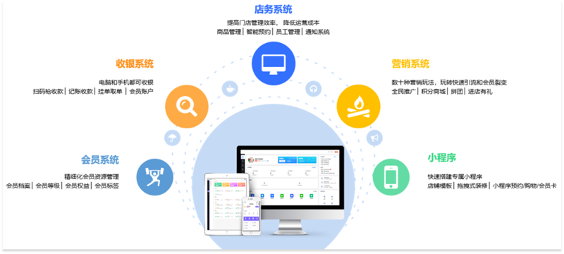 预约管理：如何优化流程提高效率